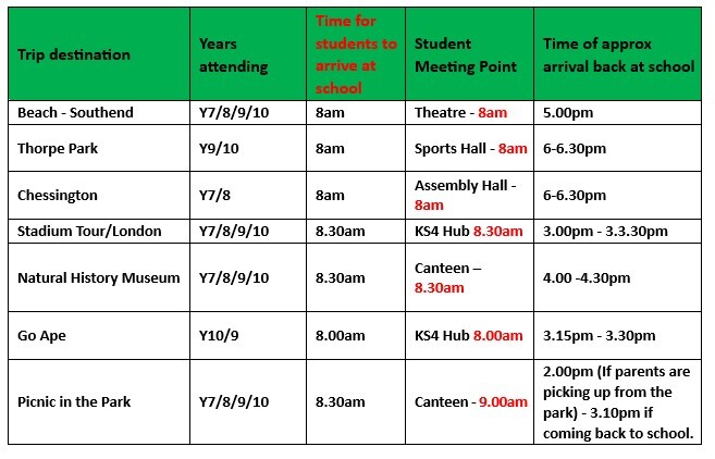 Enrichment Day TSPA